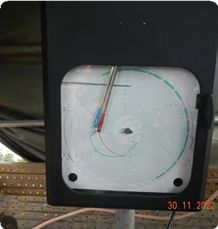 Hydrotest 7